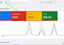 fix google ads search, PPC campaign and improve conversions
